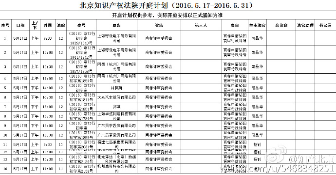 北京知識產權法院開庭計劃（2016.5.17—2016.5.31）