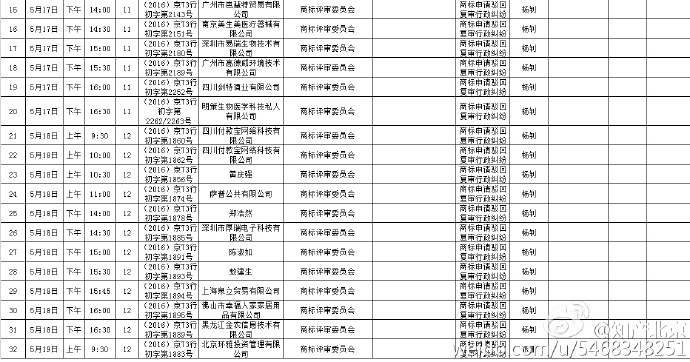 北京知識產權法院開庭計劃（2016.5.17—2016.5.31）