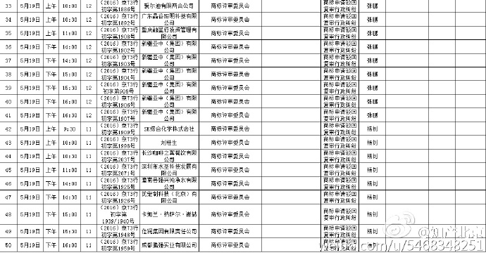 北京知識(shí)產(chǎn)權(quán)法院開(kāi)庭計(jì)劃（2016.5.17—2016.5.31）