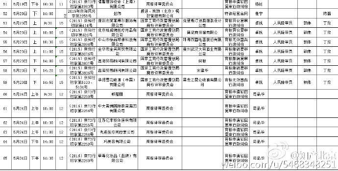 北京知識產權法院開庭計劃（2016.5.17—2016.5.31）