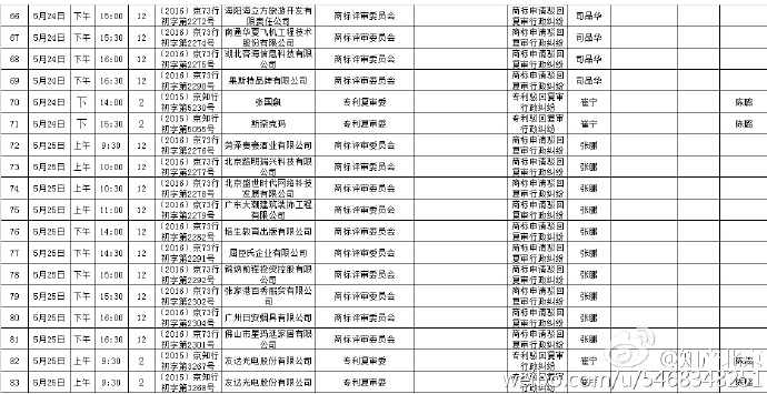 北京知識產權法院開庭計劃（2016.5.17—2016.5.31）