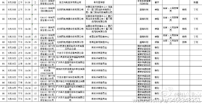 北京知識產權法院開庭計劃（2016.5.17—2016.5.31）