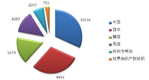 美的收購(gòu)庫(kù)卡之全球機(jī)器人專(zhuān)利布局