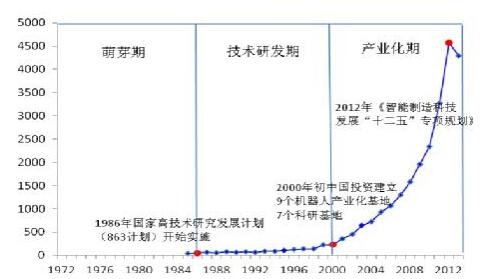 美的收購(gòu)庫(kù)卡之全球機(jī)器人專(zhuān)利布局