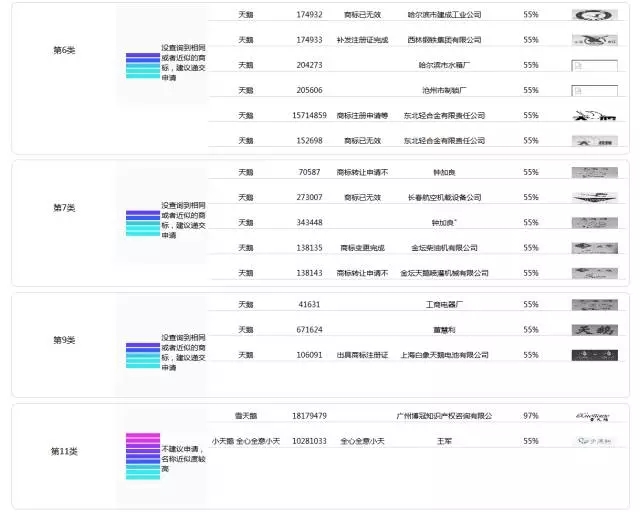 一萬年太久，一秒知標(biāo)！--商標(biāo)智能檢索平臺(tái)問世