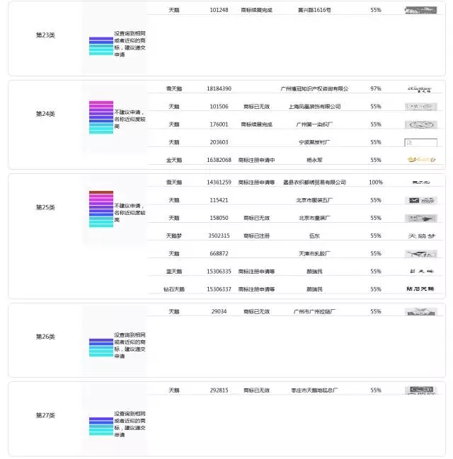 一萬年太久，一秒知標(biāo)！--商標(biāo)智能檢索平臺(tái)問世