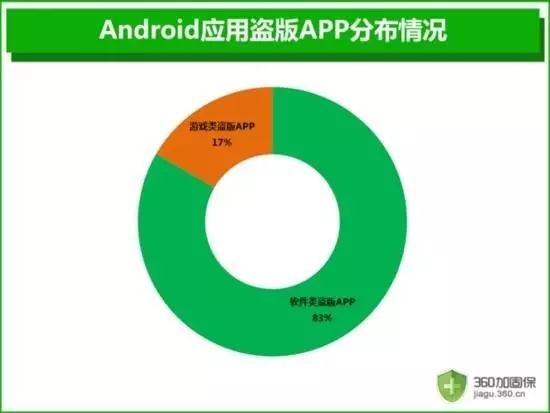 山寨APP泛濫，如何對正版APP進行知識產(chǎn)權保護