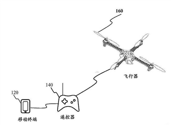 盤點小米無人機專利：底氣在哪？