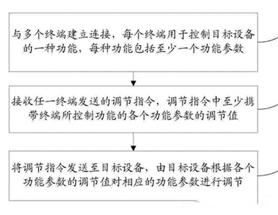 盤點(diǎn)小米無人機(jī)專利：底氣在哪？