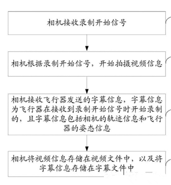 盤點小米無人機專利：底氣在哪？