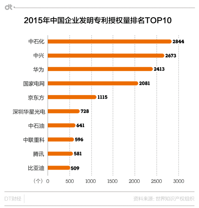 作為最愛申請專利的公司，華為有資格躺著掙錢嗎