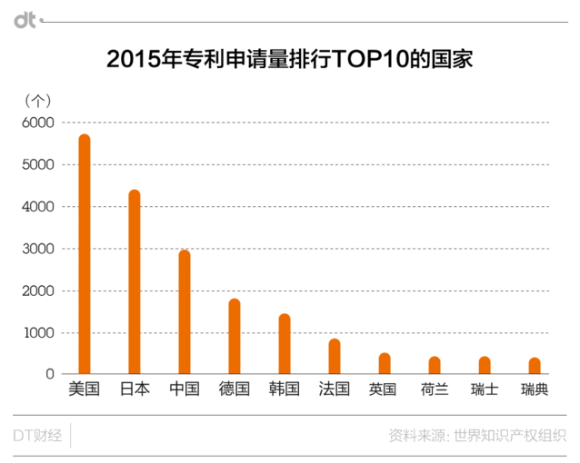 作為最愛申請專利的公司，華為有資格躺著掙錢嗎