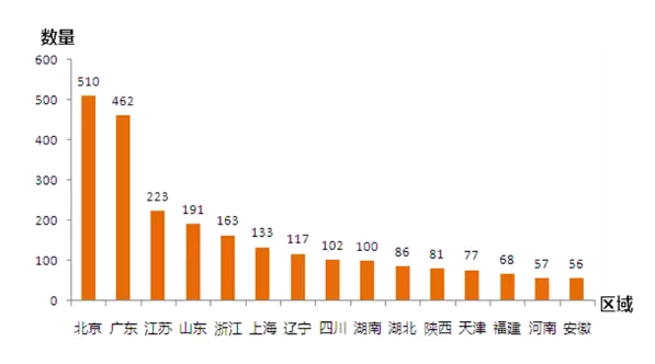 那些年，我們一起拿過的中國專利獎(jiǎng)