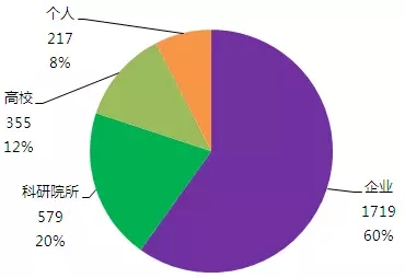 那些年，我們一起拿過的中國專利獎(jiǎng)