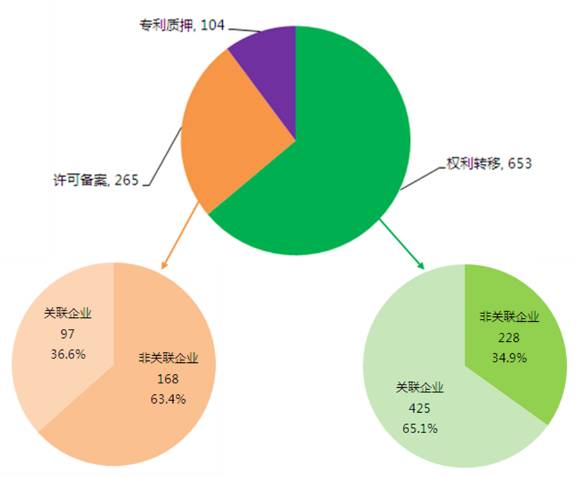 那些年，我們一起拿過的中國專利獎(jiǎng)