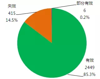 那些年，我們一起拿過的中國專利獎(jiǎng)