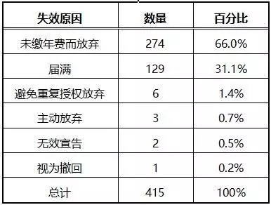 那些年，我們一起拿過的中國專利獎(jiǎng)