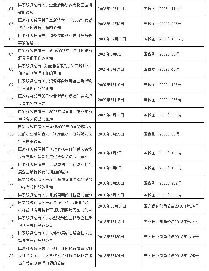 這120個稅收規(guī)范性文件全文失效廢止