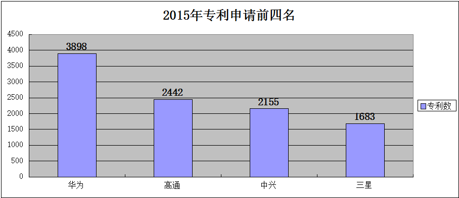 如果你認為華為起訴三星是為炒作，那就太膚淺了