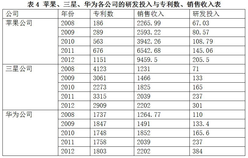 如果你認為華為起訴三星是為炒作，那就太膚淺了