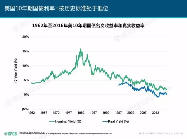 “互聯(lián)網(wǎng)女皇”這個大IP，美國制造，中國瘋狂（附2016互聯(lián)網(wǎng)人”不得不看“的互聯(lián)網(wǎng)女皇報告）