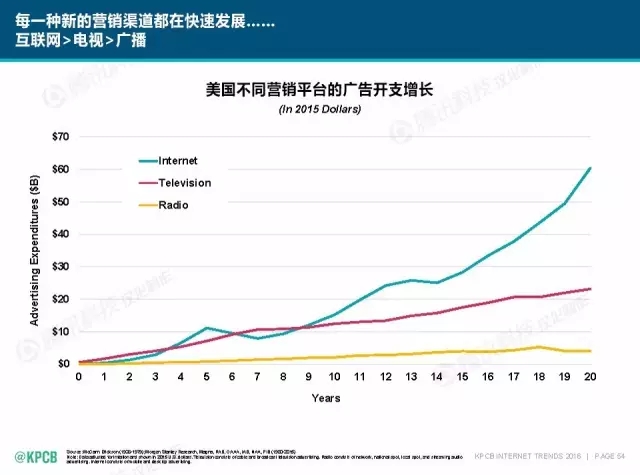 “互聯(lián)網(wǎng)女皇”這個大IP，美國制造，中國瘋狂（附2016互聯(lián)網(wǎng)人”不得不看“的互聯(lián)網(wǎng)女皇報告）