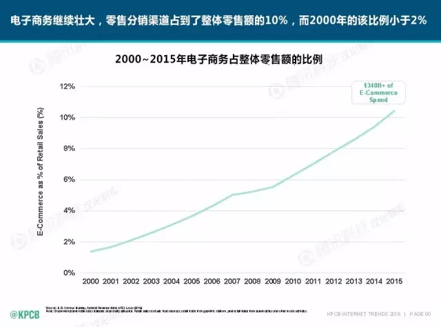 “互聯(lián)網(wǎng)女皇”這個大IP，美國制造，中國瘋狂（附2016互聯(lián)網(wǎng)人”不得不看“的互聯(lián)網(wǎng)女皇報告）