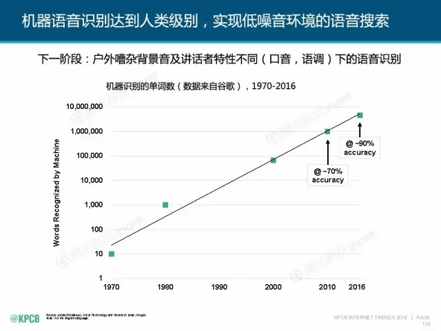 “互聯(lián)網(wǎng)女皇”這個大IP，美國制造，中國瘋狂（附2016互聯(lián)網(wǎng)人”不得不看“的互聯(lián)網(wǎng)女皇報告）