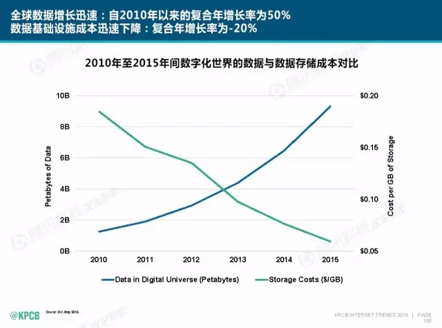 “互聯(lián)網(wǎng)女皇”這個大IP，美國制造，中國瘋狂（附2016互聯(lián)網(wǎng)人”不得不看“的互聯(lián)網(wǎng)女皇報告）