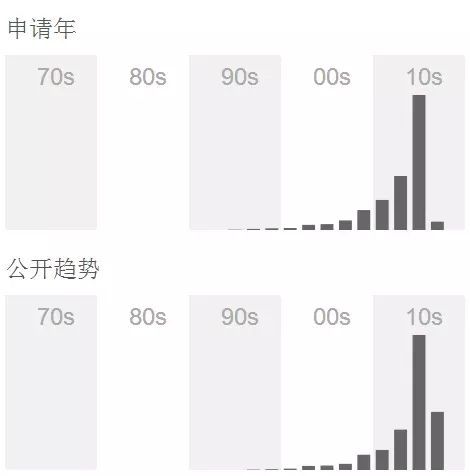 虛擬現(xiàn)實(shí)專利戰(zhàn)爭 大家都準(zhǔn)備好了嗎？