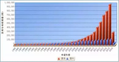 【獨家】中國企業(yè)專利評估現(xiàn)狀調(diào)查