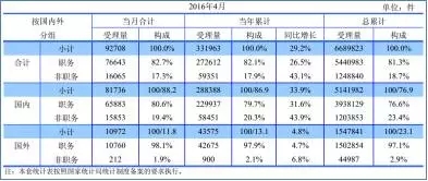 【獨家】中國企業(yè)專利評估現(xiàn)狀調(diào)查