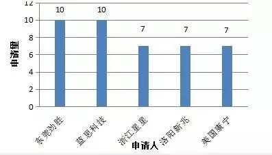 3D玻璃哪家強(qiáng)？專利數(shù)據(jù)告訴您