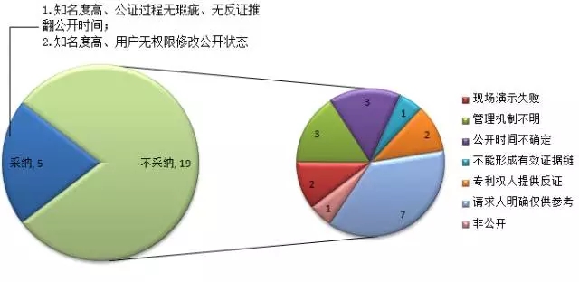 【那些年，我也曾經彷徨過】獻給網絡證據選擇困難癥患者們