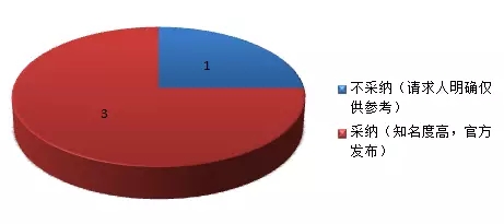 【那些年，我也曾經彷徨過】獻給網絡證據選擇困難癥患者們