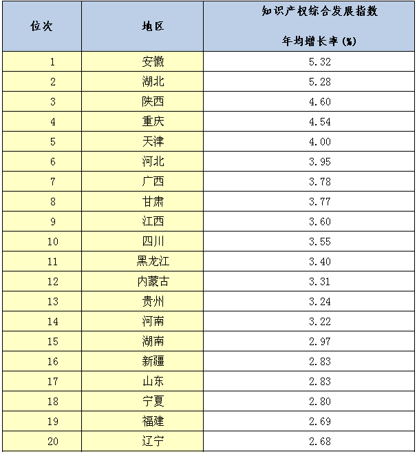 國(guó)家知識(shí)產(chǎn)權(quán)局發(fā)布《2015年中國(guó)知識(shí)產(chǎn)權(quán)發(fā)展?fàn)顩r報(bào)告》