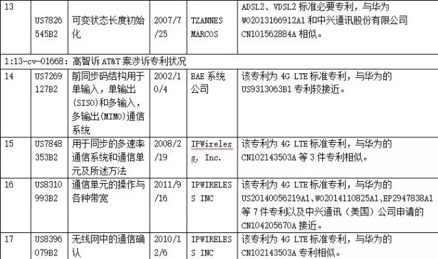 【雄文】高智之智與反制（下）:中國企業(yè)應(yīng)對高智的預(yù)警與策略