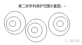 【從專利出發(fā)系列之二】如何打出專利“組合拳”？