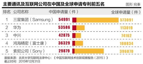 美專利流氓盯上微信 移動互聯(lián)網(wǎng)出海暗藏風(fēng)險