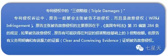 專利權(quán)人的好消息？ 美高院放寬專利侵權(quán)三倍賠償舉證原則