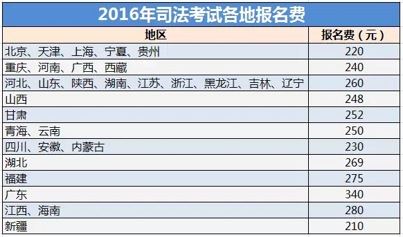 【吐血整理】司考報名已開始??！這些注意事項你一定用得上...