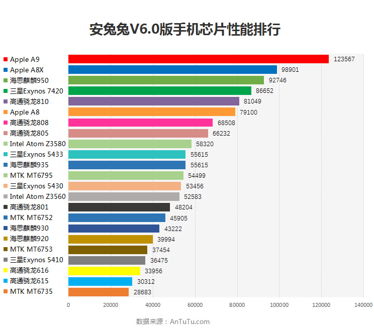 手機(jī)的競(jìng)爭(zhēng)不止于銷量 專利儲(chǔ)備成為賽點(diǎn)