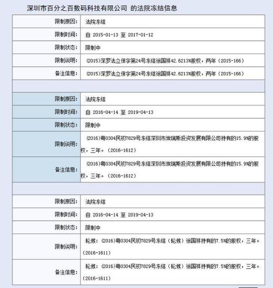 起底被蘋果山寨的深圳佰利：資產(chǎn)被凍結(jié) 曾被百度投資