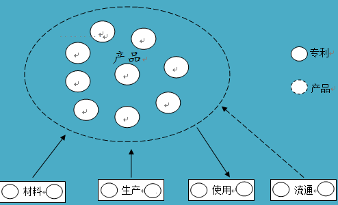 如何進(jìn)行專利布局？專利迷魂陣還是發(fā)明的“72變”？