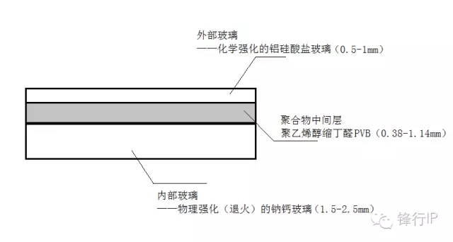 ?用手機蓋板玻璃做汽車前擋風(fēng)！這次康寧要玩?zhèn)€大的