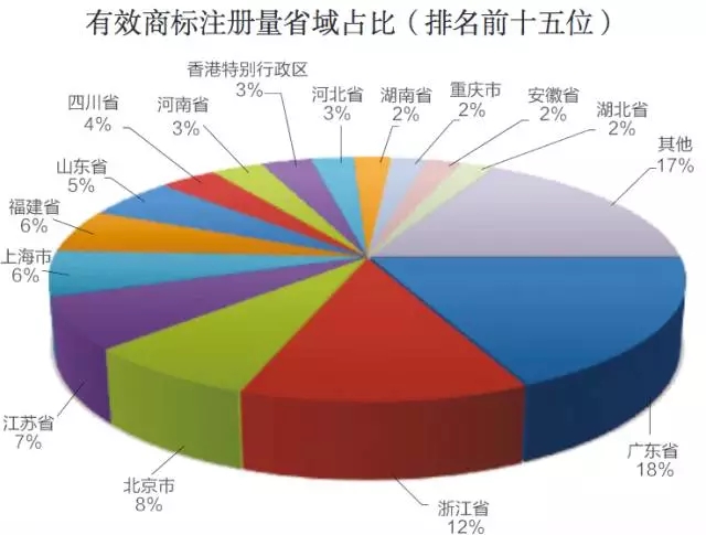 2015年商標(biāo)申請(qǐng)和注冊(cè)基本情況，注冊(cè)申請(qǐng)情況分析