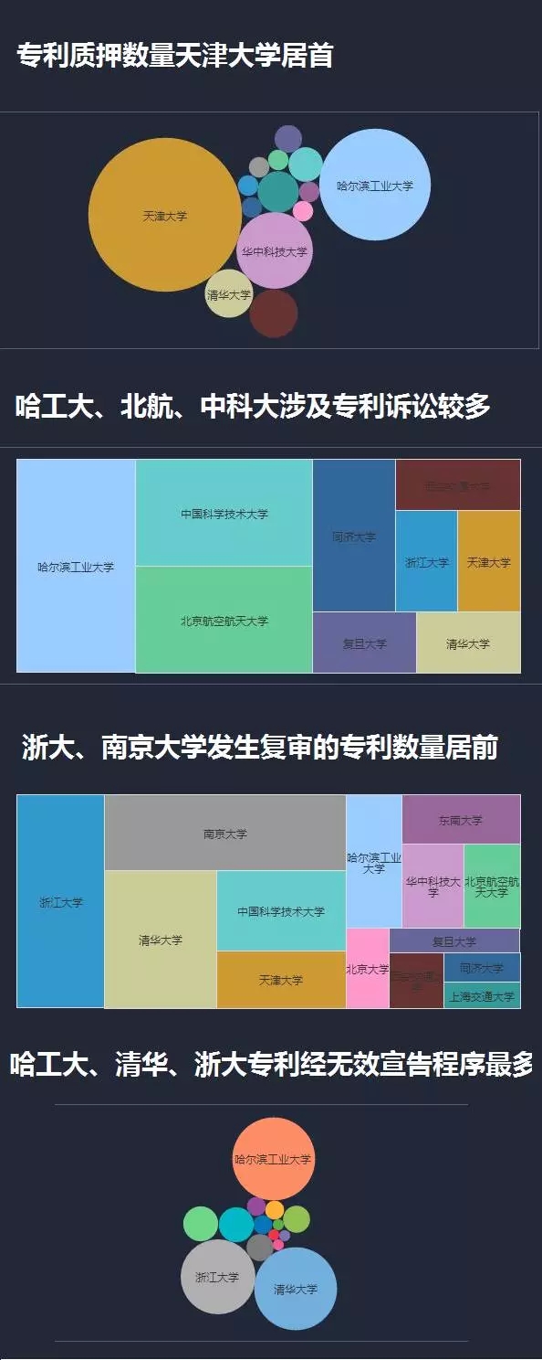 一圖看懂14所985高校的專利情況！