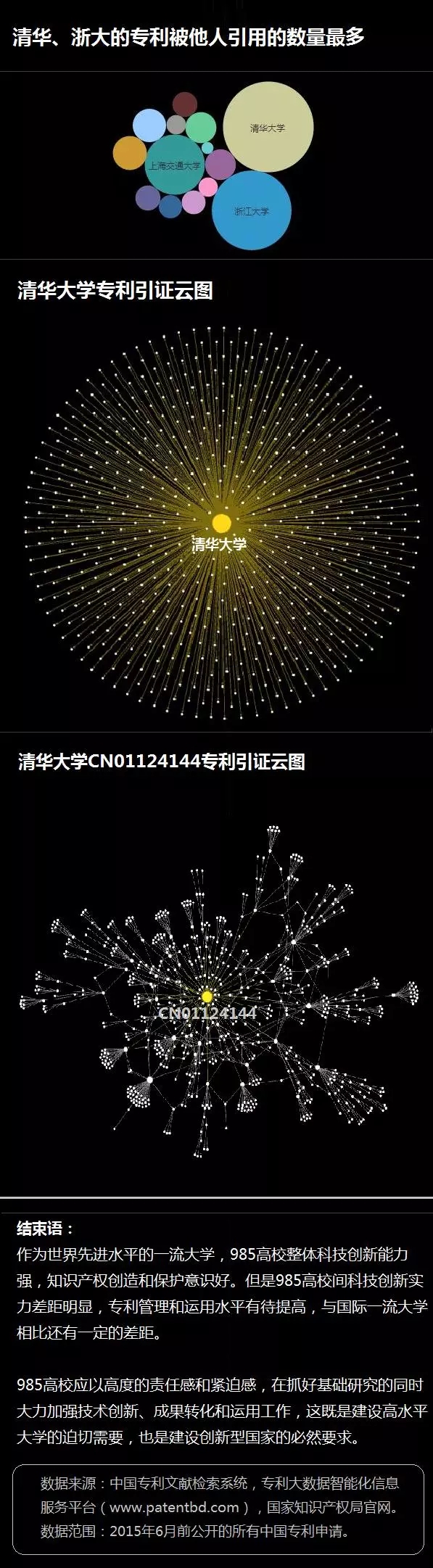 一圖看懂14所985高校的專利情況！