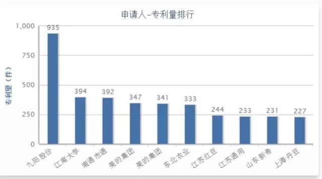 【獨(dú)家首發(fā)】豆類及其制品行業(yè)專利分析報(bào)告