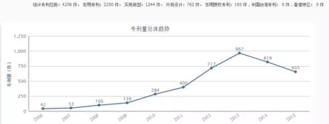 【獨(dú)家首發(fā)】豆類及其制品行業(yè)專利分析報(bào)告